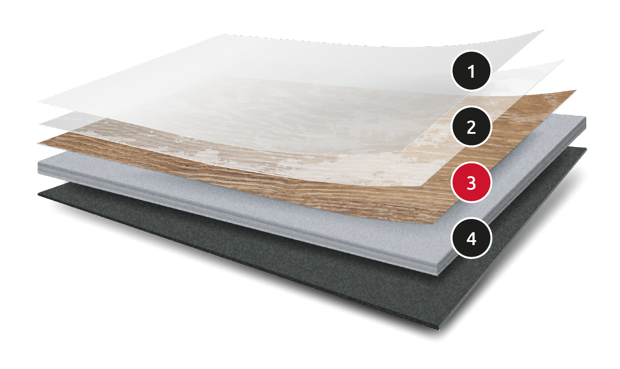 Composition diagram of Karndean gluedown flooring